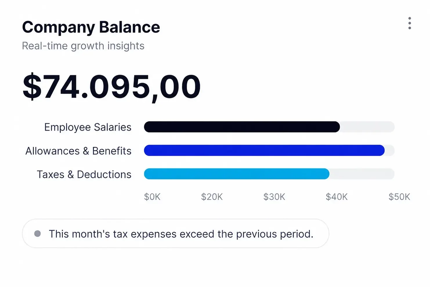 An interactive financial user interface card displaying an account balance of 250,000 dollars with a blue brand logo.