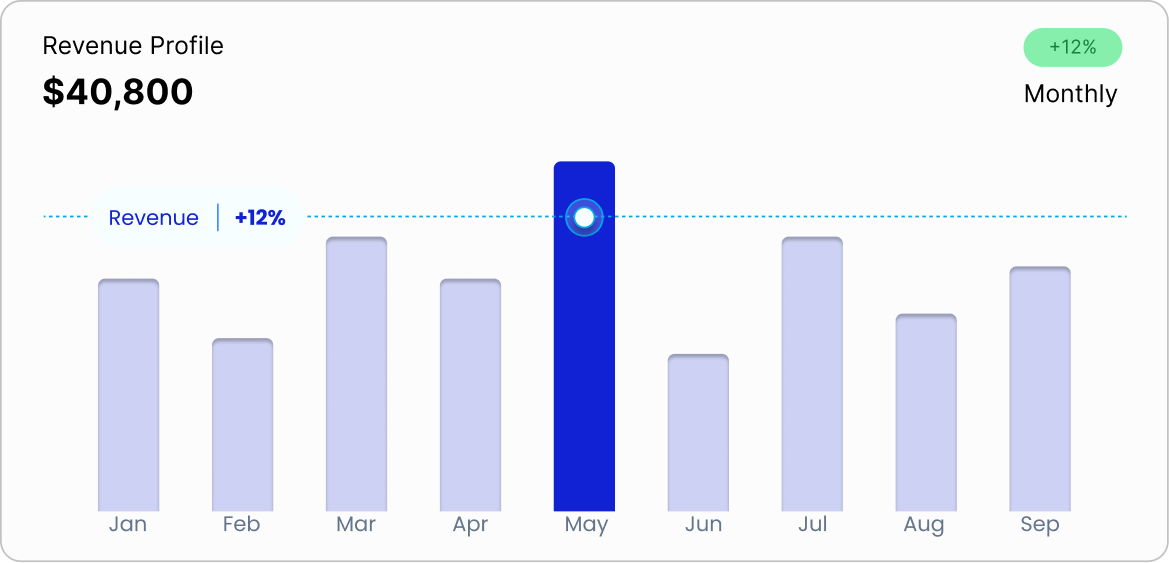 A clean dashboard display highlighting an early 2-day funding timeline with a dark blue Capital Loan Specialist logo.